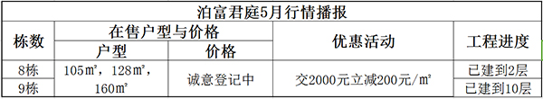 1494832450893339.jpg 2.泊富君庭 副本.jpg