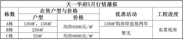 1494840285141230.jpg 4.天一华府 副本.jpg
