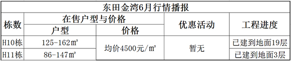 1496979799678697.jpg 3.东田金湾 副本.jpg