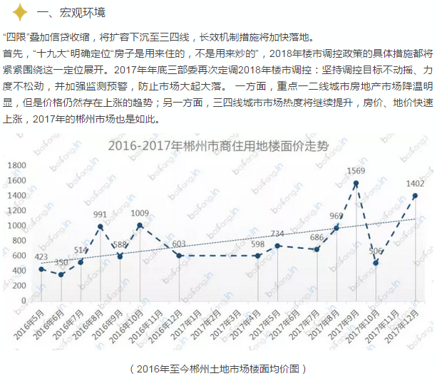 2018年郴州市房地产市场发展趋势展望