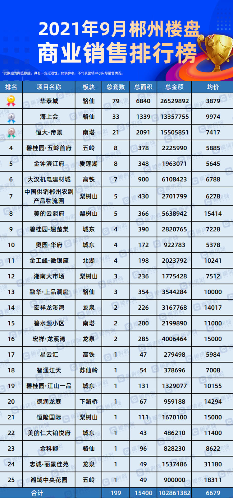 商业排行