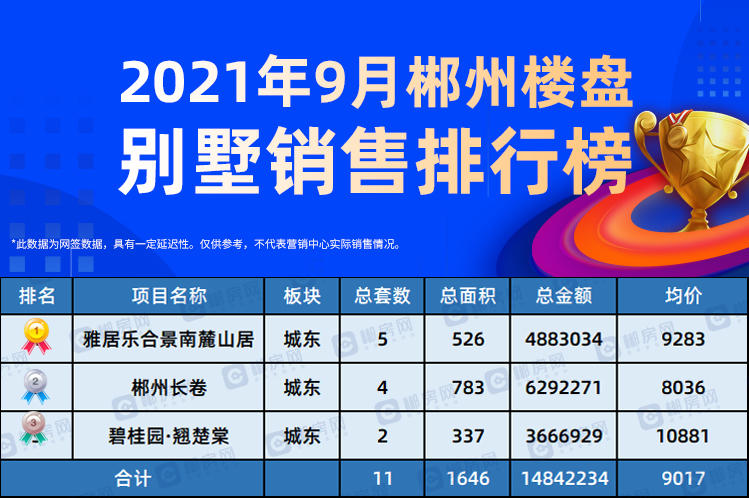 别墅排行