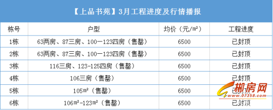 【上品书苑】3月工程进度及行情播报