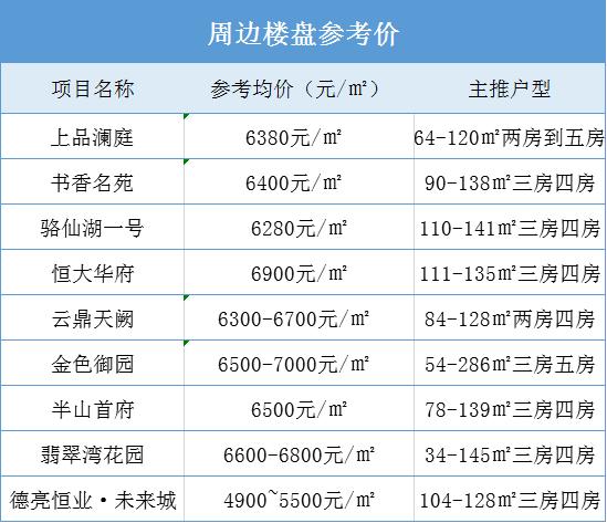 周边楼盘.png