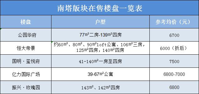 南塔版块.png