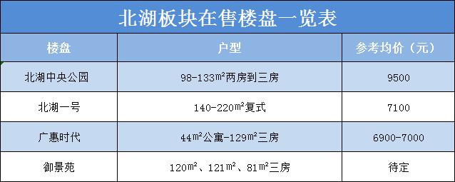 北湖板块.png