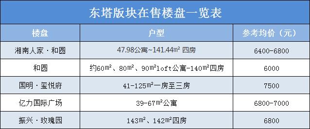 东塔版很快.png