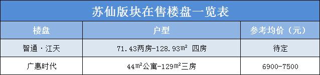 苏仙板块.png