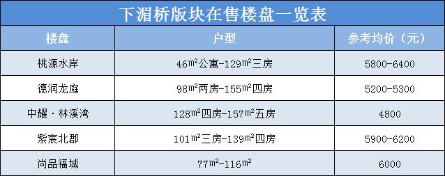 下湄桥板块.png