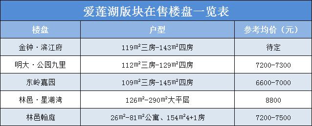 爱莲湖板块.png