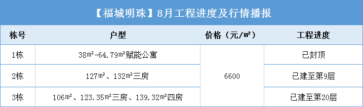 【福城明珠】八月秋风起·幸福亦可期