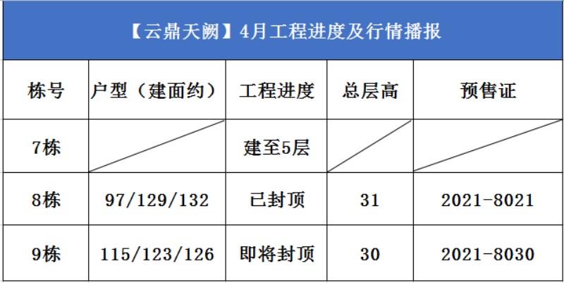 云鼎4月工程进度.jpg