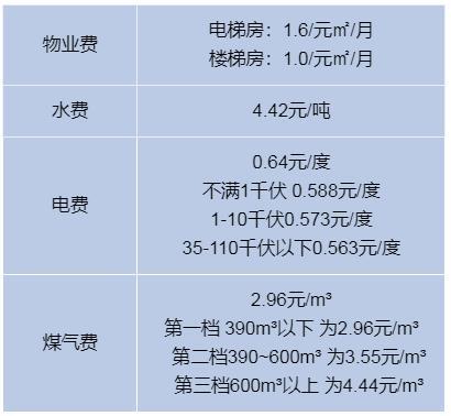 物业信息.jpg
