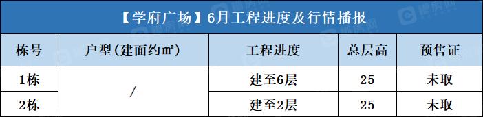 学府广场 2023年6月工程进度