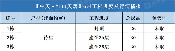 中天·江山天著 2023年6月工程进度