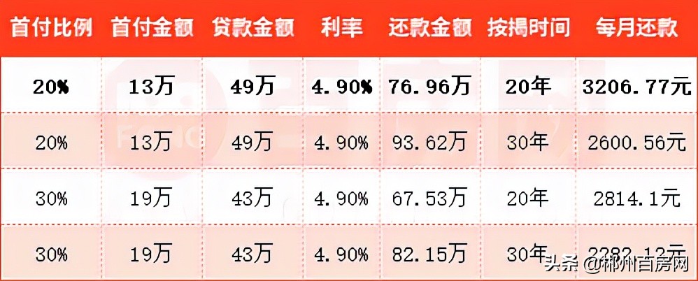 快看！在郴州，你的工资多久能买房？
