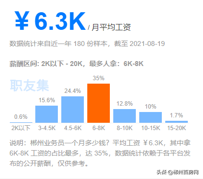 快看！在郴州，你的工资多久能买房？