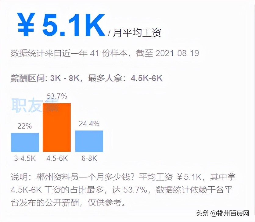快看！在郴州，你的工资多久能买房？