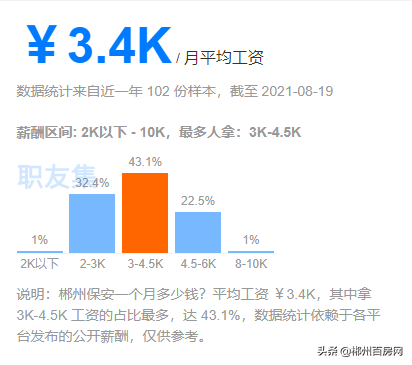 快看！在郴州，你的工资多久能买房？