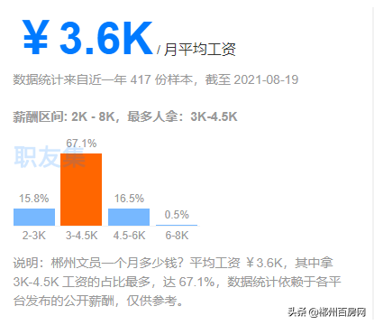 快看！在郴州，你的工资多久能买房？