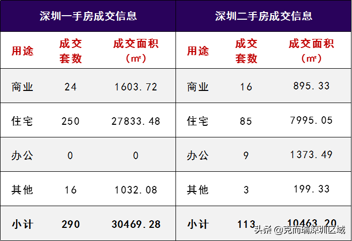 地产资讯：北京、合肥、东莞、河南、成都、温州等相关政策