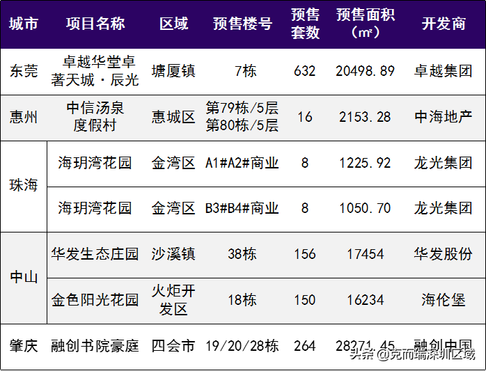 地产资讯：北京、合肥、东莞、河南、成都、温州等相关政策