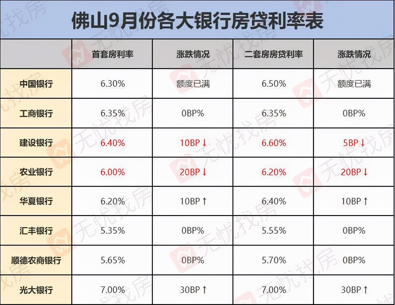 全国近20城开始救市！限跌令、房贷利率下降！点名批评降价楼盘