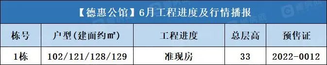 德惠公馆 2023年6月工程进度