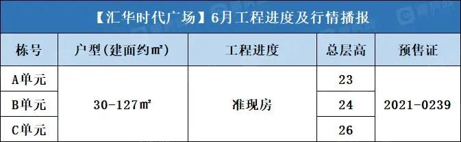 汇华时代广场 2023年6月工程进度