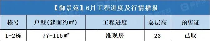 御景苑 2023年6月工程进度