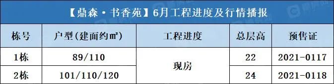 鼎森·书香苑 2023年6月工程进度