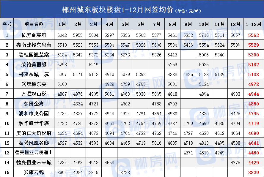 刚需抓紧！年底抄底就看郴州城东！