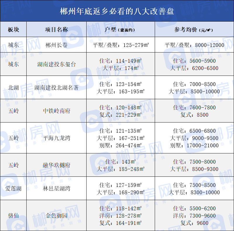 郴州年底返乡必看的8大改善盘