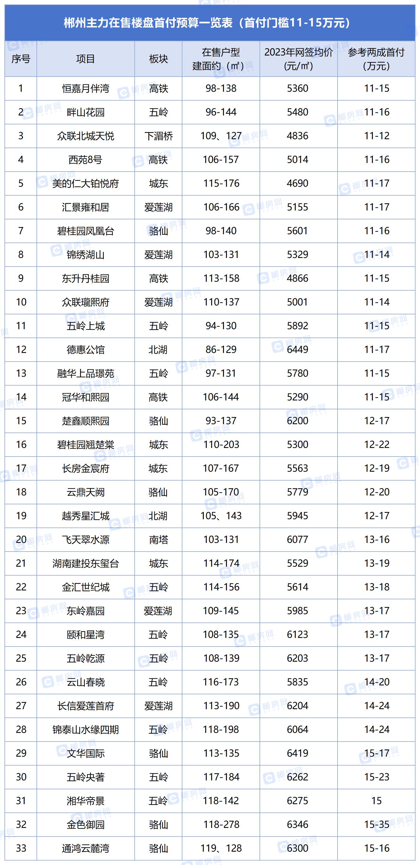 湖南郴州房价图片