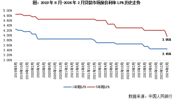 房贷利率下调！打响新年第一枪！再次迎来购房窗口期！