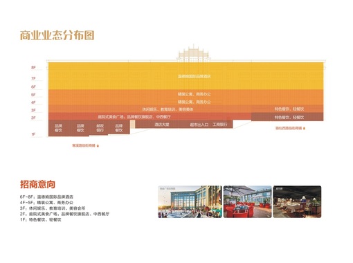 【网上售楼处】郴州美林广场户型图